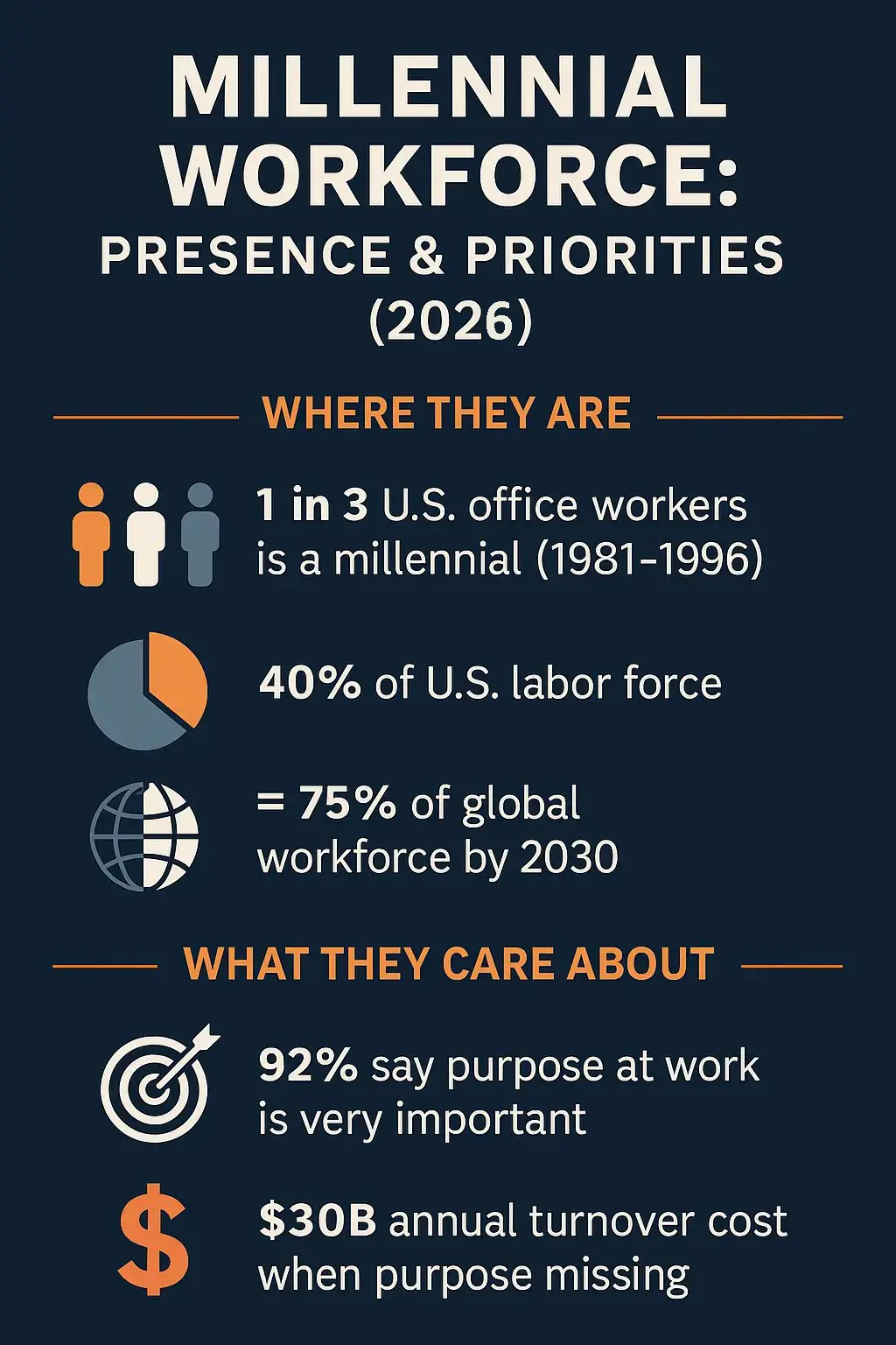 Millennial-Workforce-2026