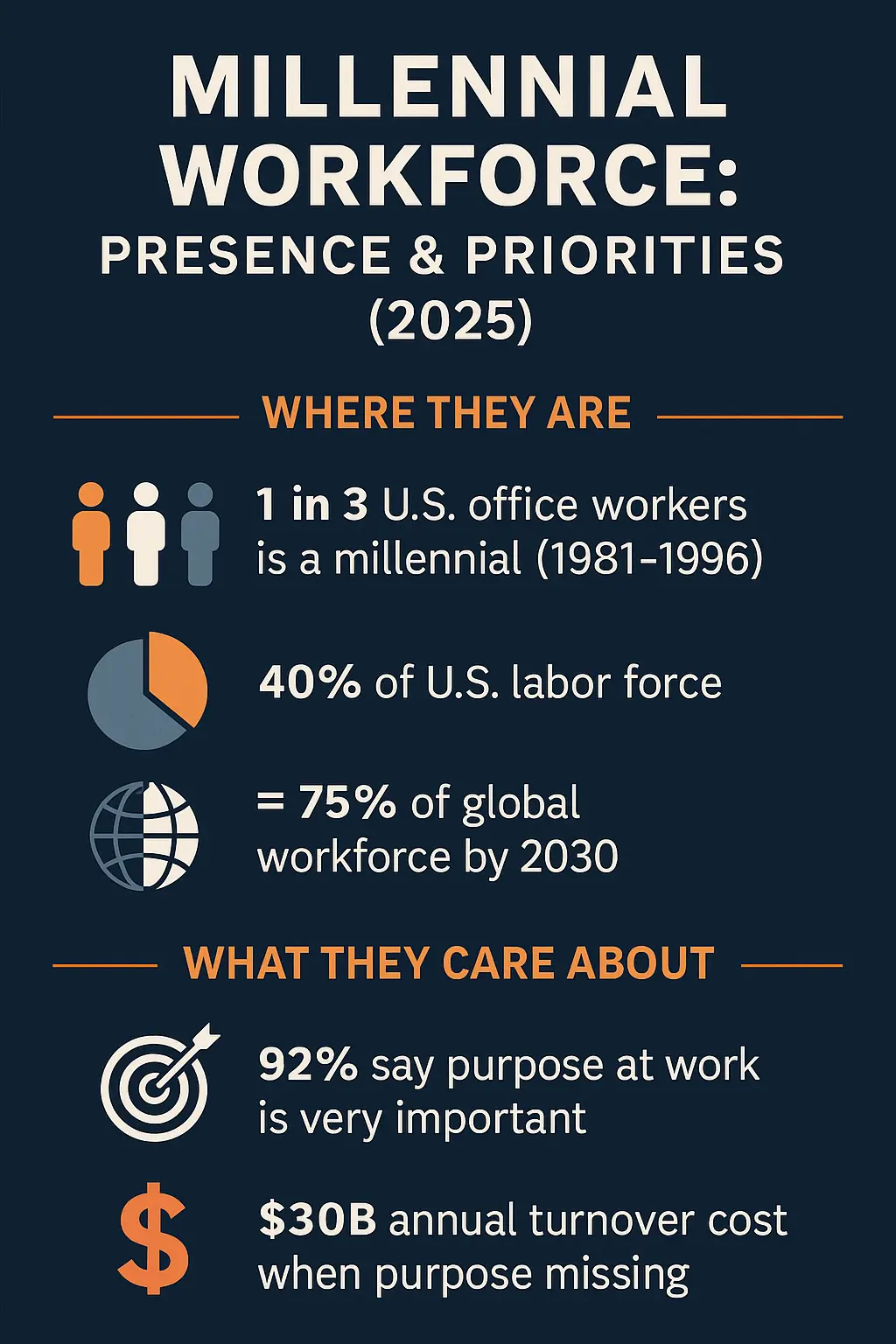 Millennial Workforce Infographic 