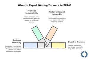 What-to-Expect-Moving-Forward-in-2026