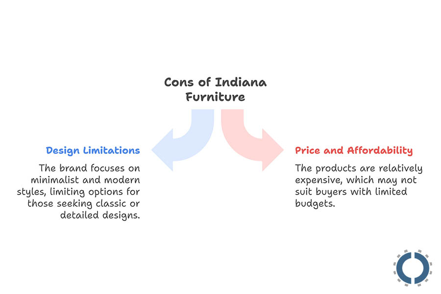 cons of indiana office furniture-2025