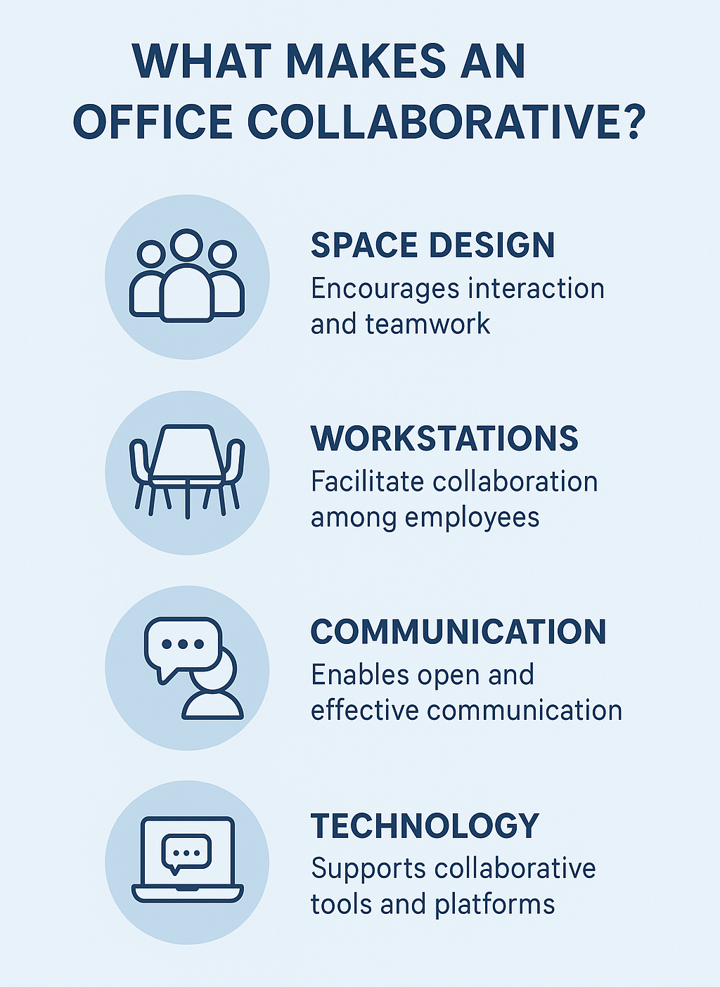 collaborative office