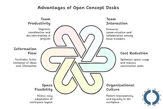 open-concept-desks