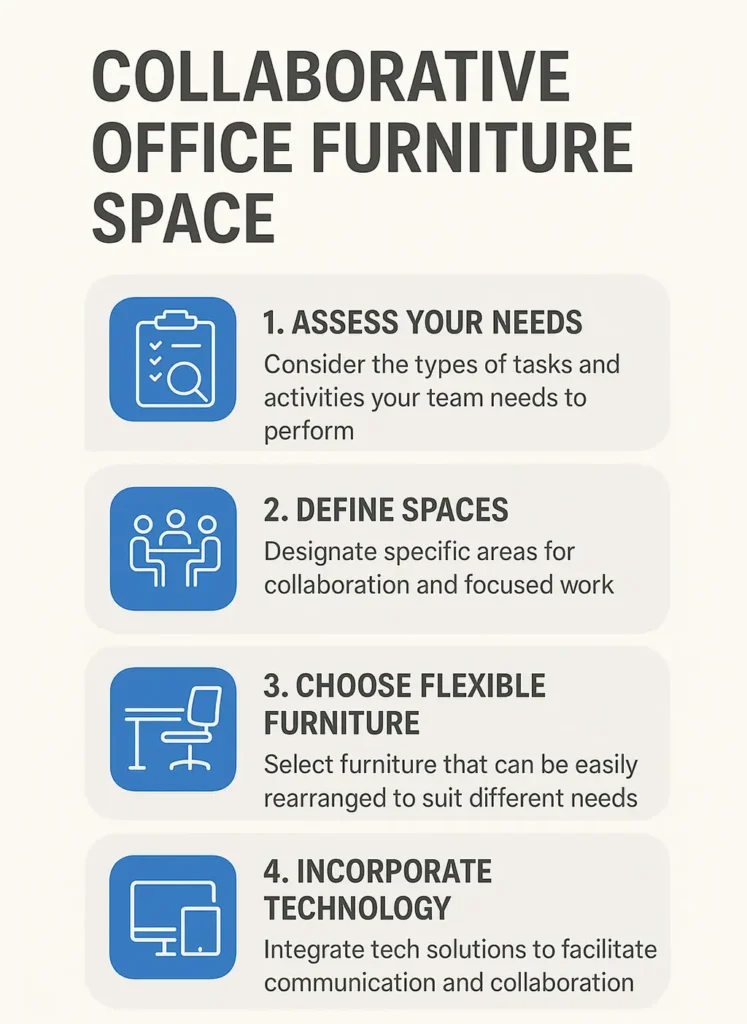 Collaborative Office Furniture spaces