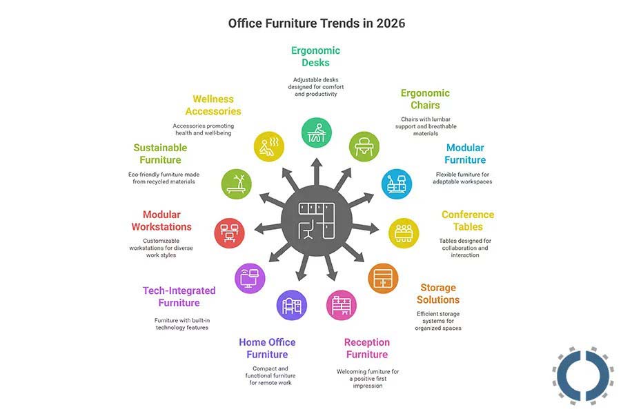 types-of-office-furniture-9n-2026