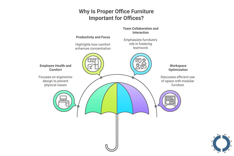 Proper Office Furniture