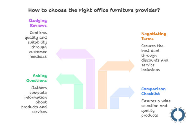 choose office furniture provider-2025