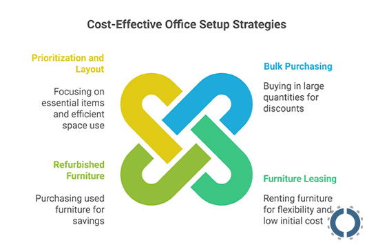 Office Furniture for Teams on a Budget