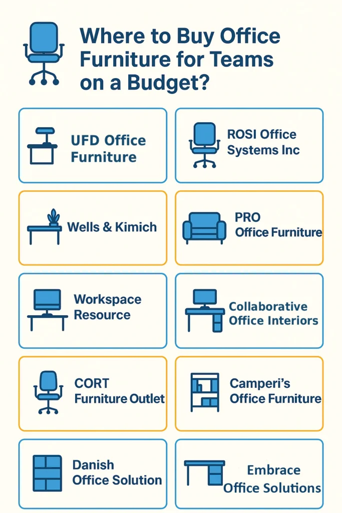 Where to Buy Office Furniture for Teams on a Budget-houston-2026