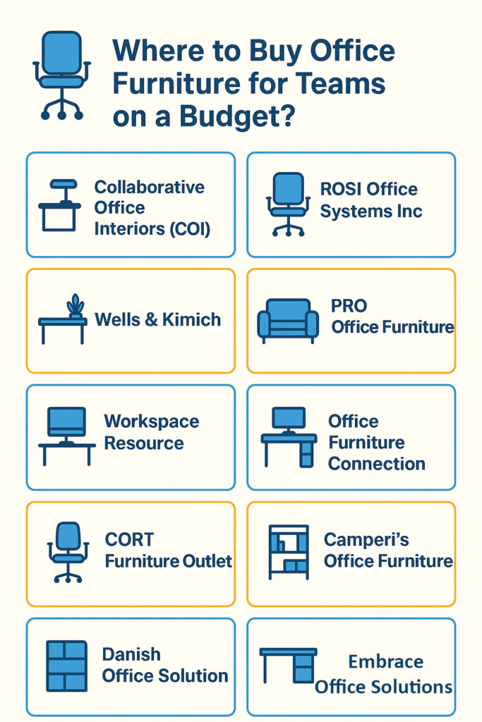Where to Buy Office Furniture for Teams on a Budget-houston