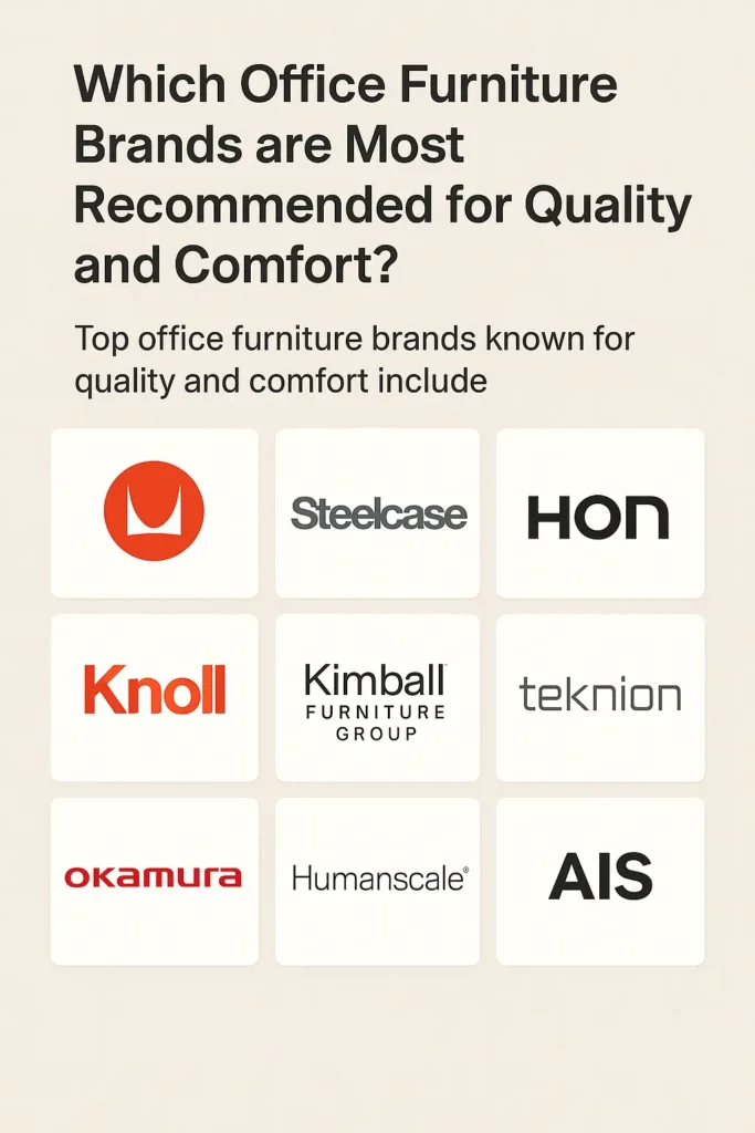 Office Furniture Brands are Most Recommended for Quality and Comfort