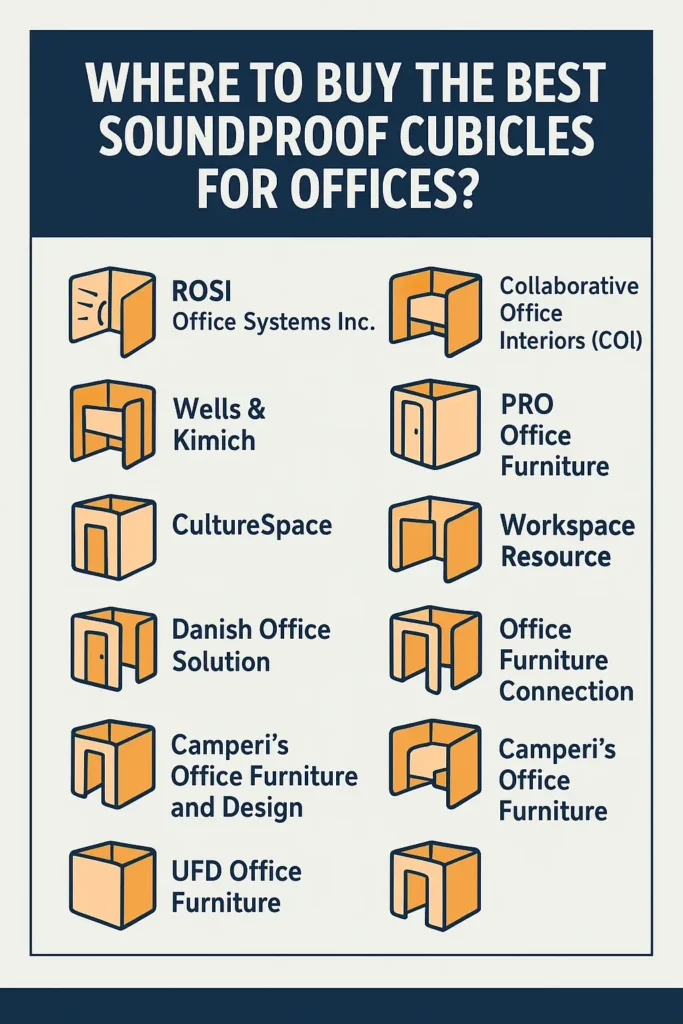 Where to Buy the Best Soundproof Cubicles for Offices