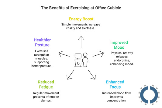 exercises you can do at office cubicle