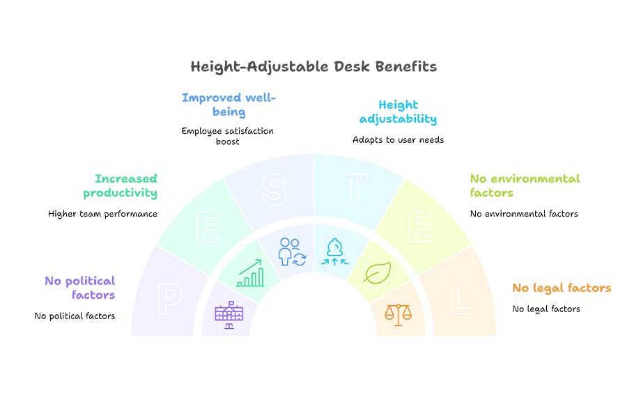 benefits-height-adjustable desks and tables