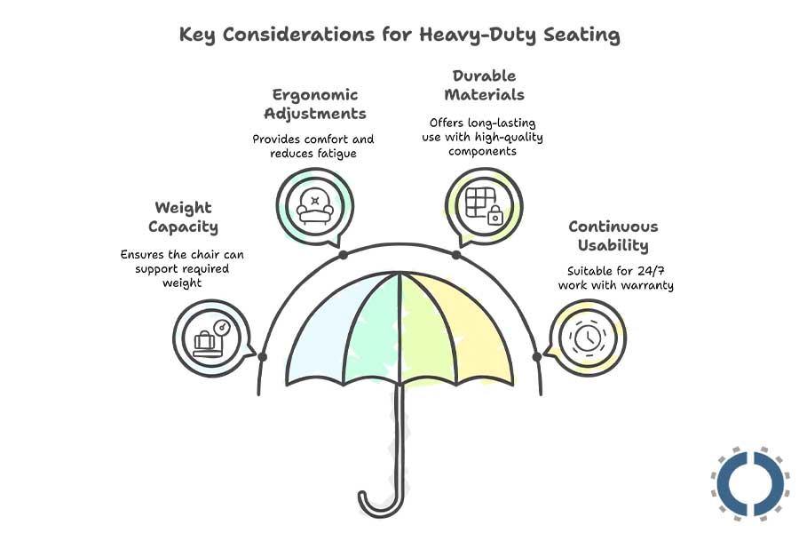 office heavy duty-24 hours-seating