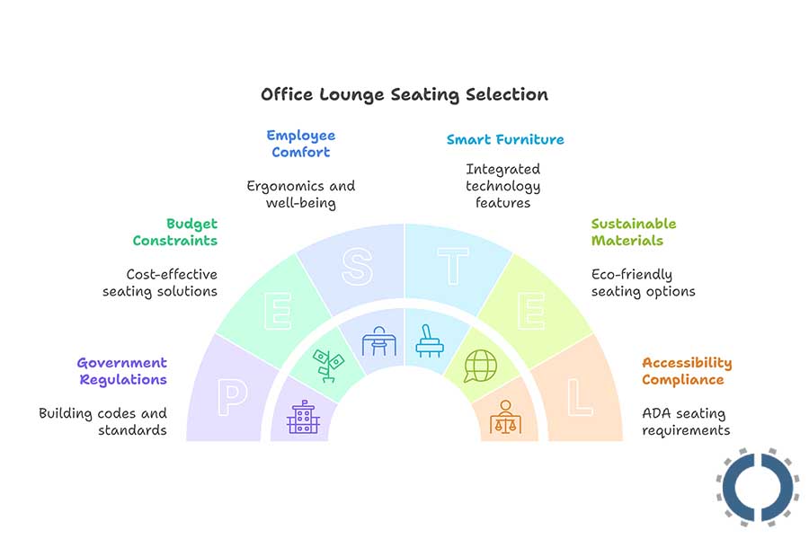 office lounge seating