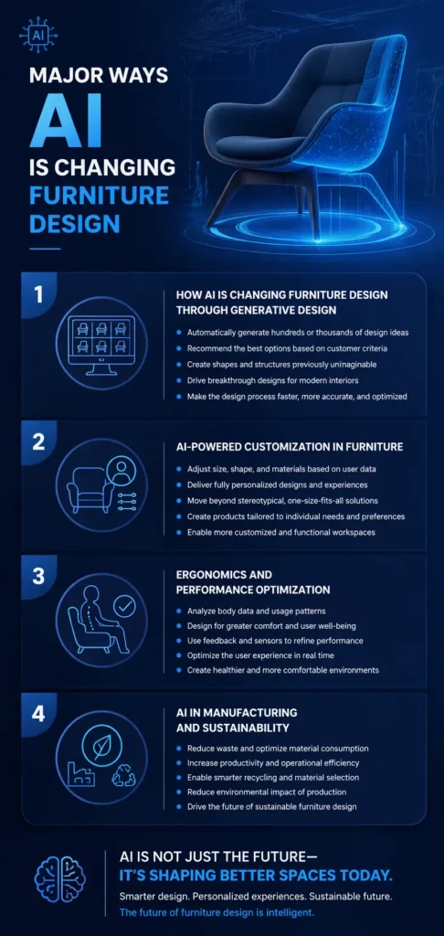 AI Furniture Design-2026