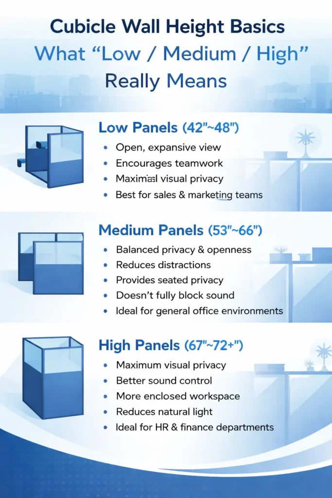 Office Cubicle Wall Height
