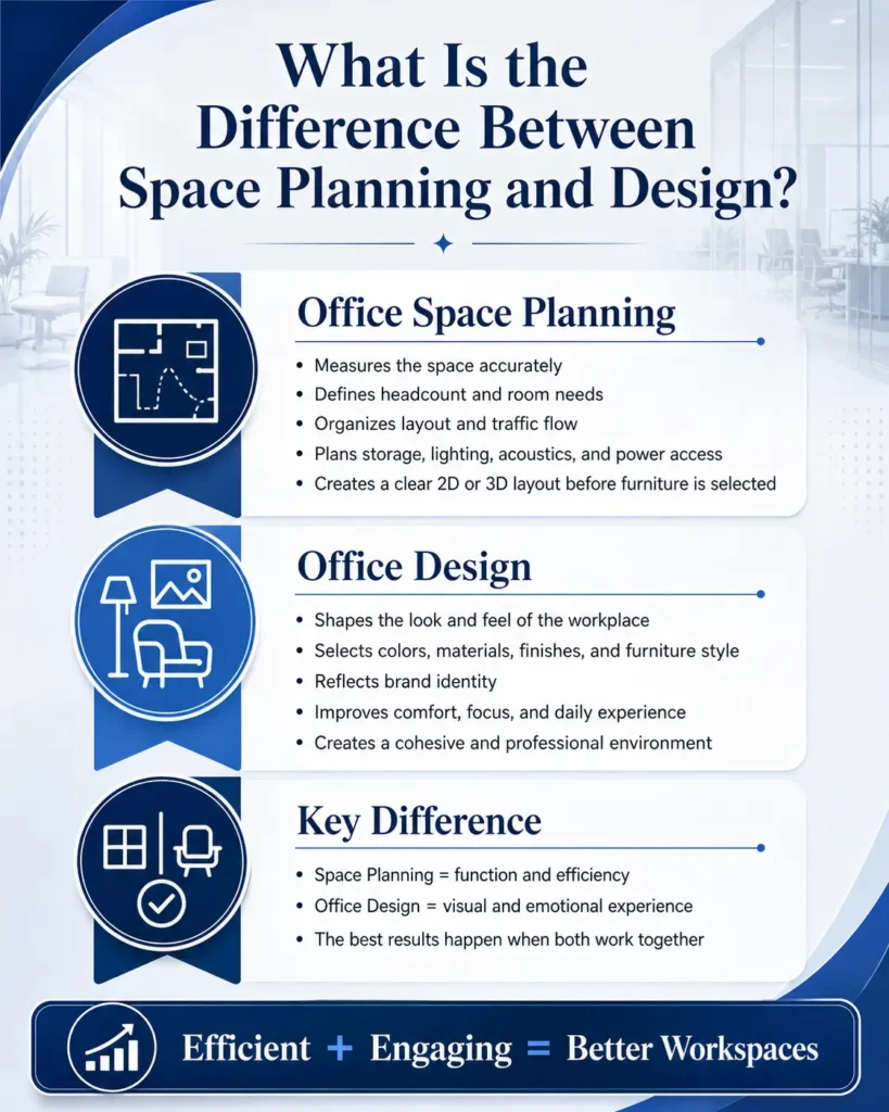 office space planning and design