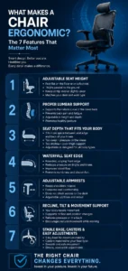 what makes an office chair ergonomic