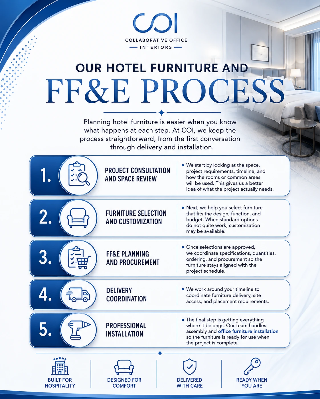 hotel furniture-Houston